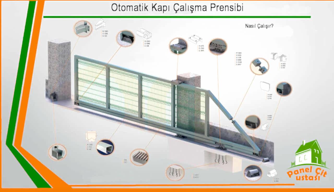 Otomatik Kapı Motoru Çalışma Prensibi